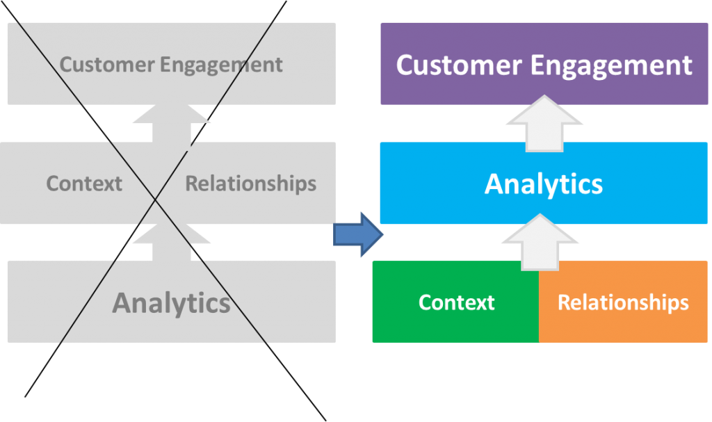 analytics-context-relationships