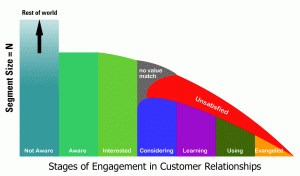 clienteling - contextual experience