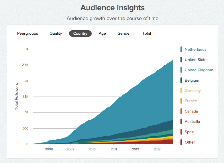 Analytics, how to direct insights to really impact the business.