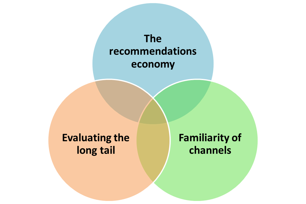 3 pillars of customer engagement