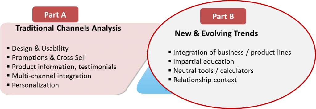 Analysis of channels to meet customer needs