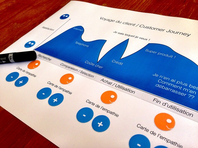 buyer journey customer journey